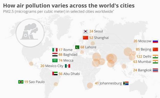 全国污染城市最新排名，环境与健康问题敲响警钟