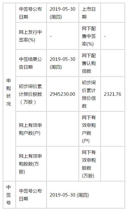 最新中签号揭晓，摇号透明度与公众期待聚焦