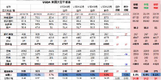 玉米胚芽粕价格动态分析与趋势预测