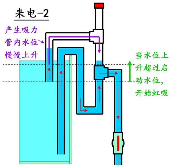 自制鱼缸过滤系统实用指南