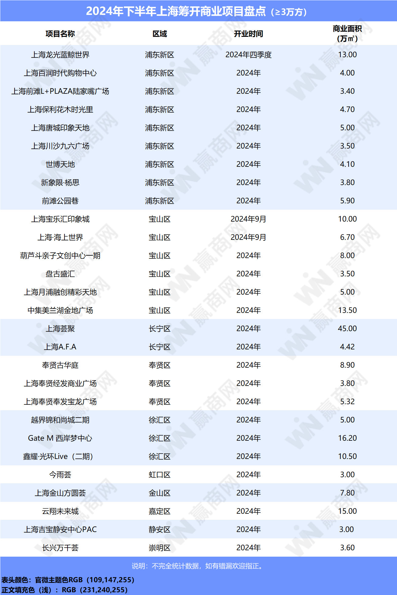 2024最新项目展望，引领未来的创新力量驱动发展